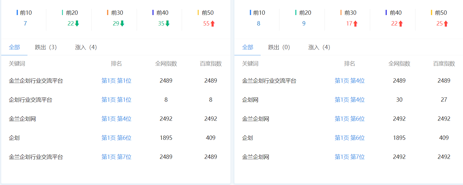 金兰企划网百度PC趋势和百度移动趋势