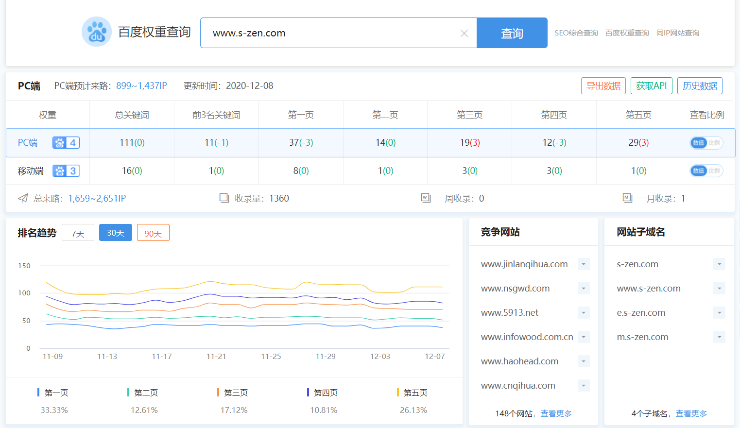 百度权重查询