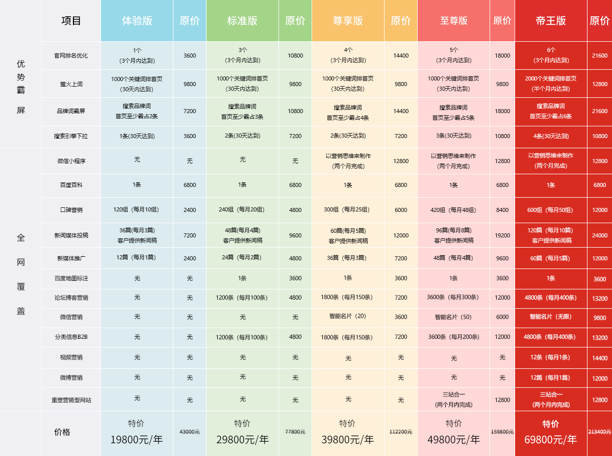 全网营销推广套餐方案